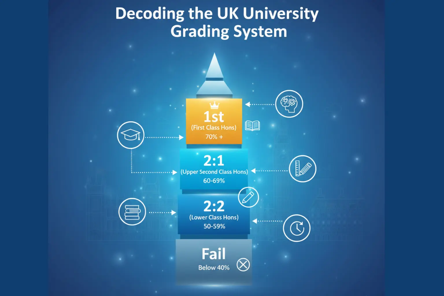 Mastering Referencing & Citation Styles for UK Students